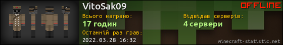 Юзербар 560x90 для VitoSak09