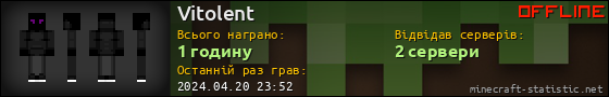 Юзербар 560x90 для Vitolent