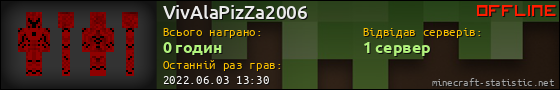Юзербар 560x90 для VivAlaPizZa2006