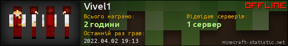 Юзербар 560x90 для Vivel1