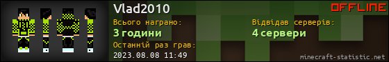 Юзербар 560x90 для Vlad2010