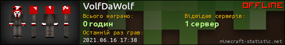 Юзербар 560x90 для VolfDaWolf