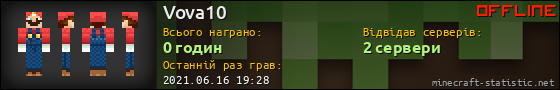 Юзербар 560x90 для Vova10