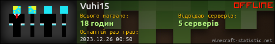Юзербар 560x90 для Vuhi15
