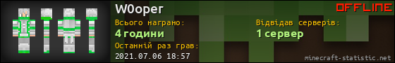 Юзербар 560x90 для W0oper