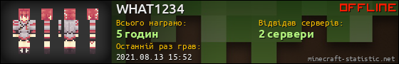 Юзербар 560x90 для WHAT1234