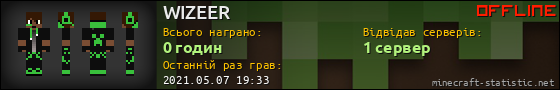 Юзербар 560x90 для WIZEER