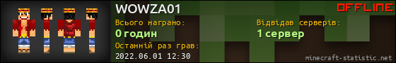 Юзербар 560x90 для WOWZA01