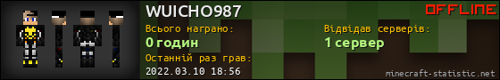 Юзербар 560x90 для WUICHO987