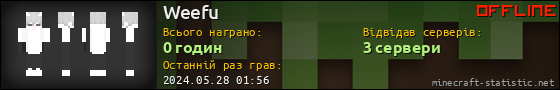 Юзербар 560x90 для Weefu