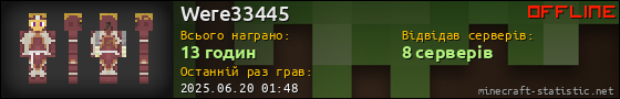 Юзербар 560x90 для Were33445