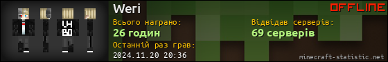 Юзербар 560x90 для Weri