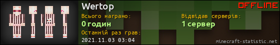 Юзербар 560x90 для Wertop