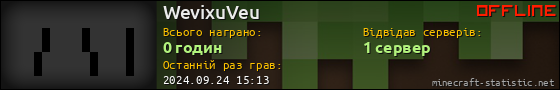 Юзербар 560x90 для WevixuVeu