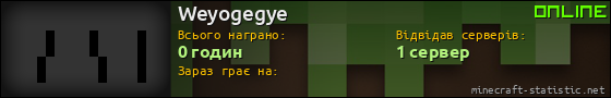 Юзербар 560x90 для Weyogegye