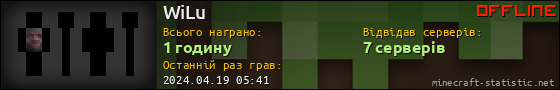Юзербар 560x90 для WiLu