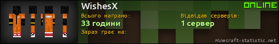 Юзербар 560x90 для WishesX