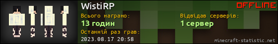 Юзербар 560x90 для WistiRP