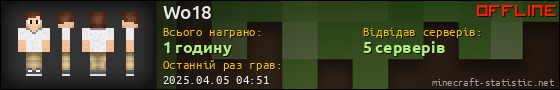 Юзербар 560x90 для Wo18