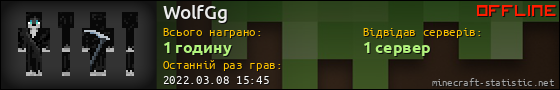 Юзербар 560x90 для WolfGg