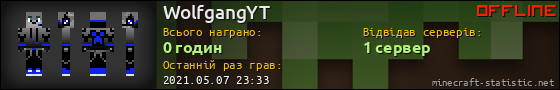 Юзербар 560x90 для WolfgangYT