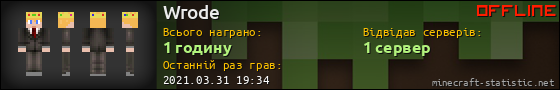 Юзербар 560x90 для Wrode