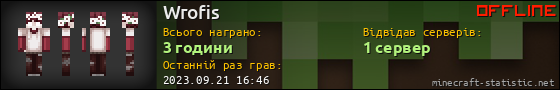 Юзербар 560x90 для Wrofis