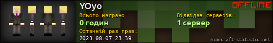 Юзербар 560x90 для YOyo