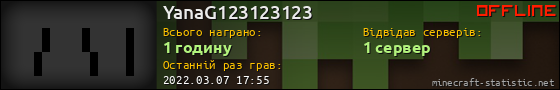 Юзербар 560x90 для YanaG123123123