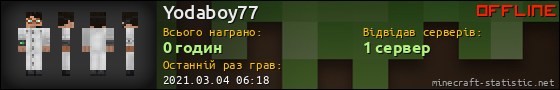 Юзербар 560x90 для Yodaboy77