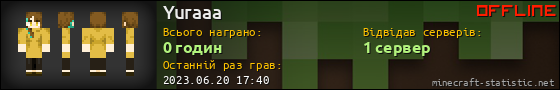 Юзербар 560x90 для Yuraaa