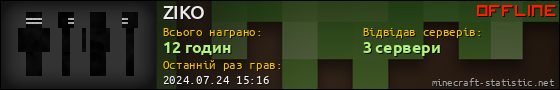 Юзербар 560x90 для ZIKO