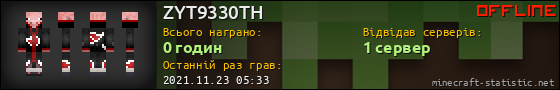 Юзербар 560x90 для ZYT9330TH