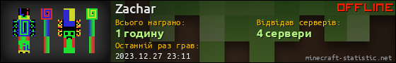 Юзербар 560x90 для Zachar