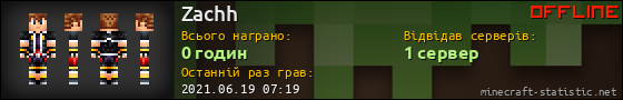Юзербар 560x90 для Zachh
