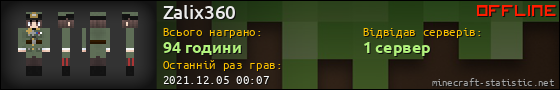 Юзербар 560x90 для Zalix360