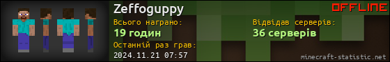 Юзербар 560x90 для Zeffoguppy