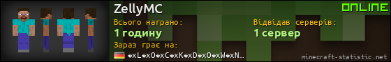 Юзербар 560x90 для ZellyMC