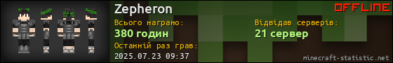 Юзербар 560x90 для Zepheron