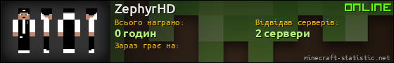 Юзербар 560x90 для ZephyrHD