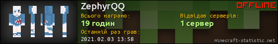 Юзербар 560x90 для ZephyrQQ
