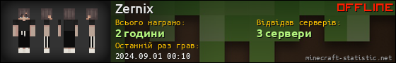 Юзербар 560x90 для Zernix