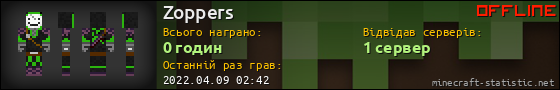 Юзербар 560x90 для Zoppers