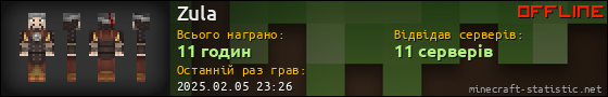 Юзербар 560x90 для Zula