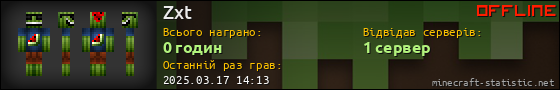 Юзербар 560x90 для Zxt