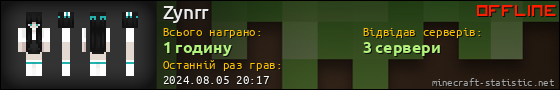 Юзербар 560x90 для Zynrr