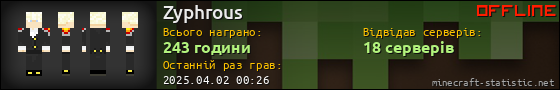 Юзербар 560x90 для Zyphrous