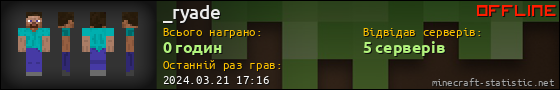 Юзербар 560x90 для _ryade