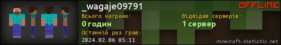Юзербар 560x90 для _wagaje09791