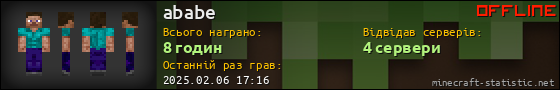 Юзербар 560x90 для ababe